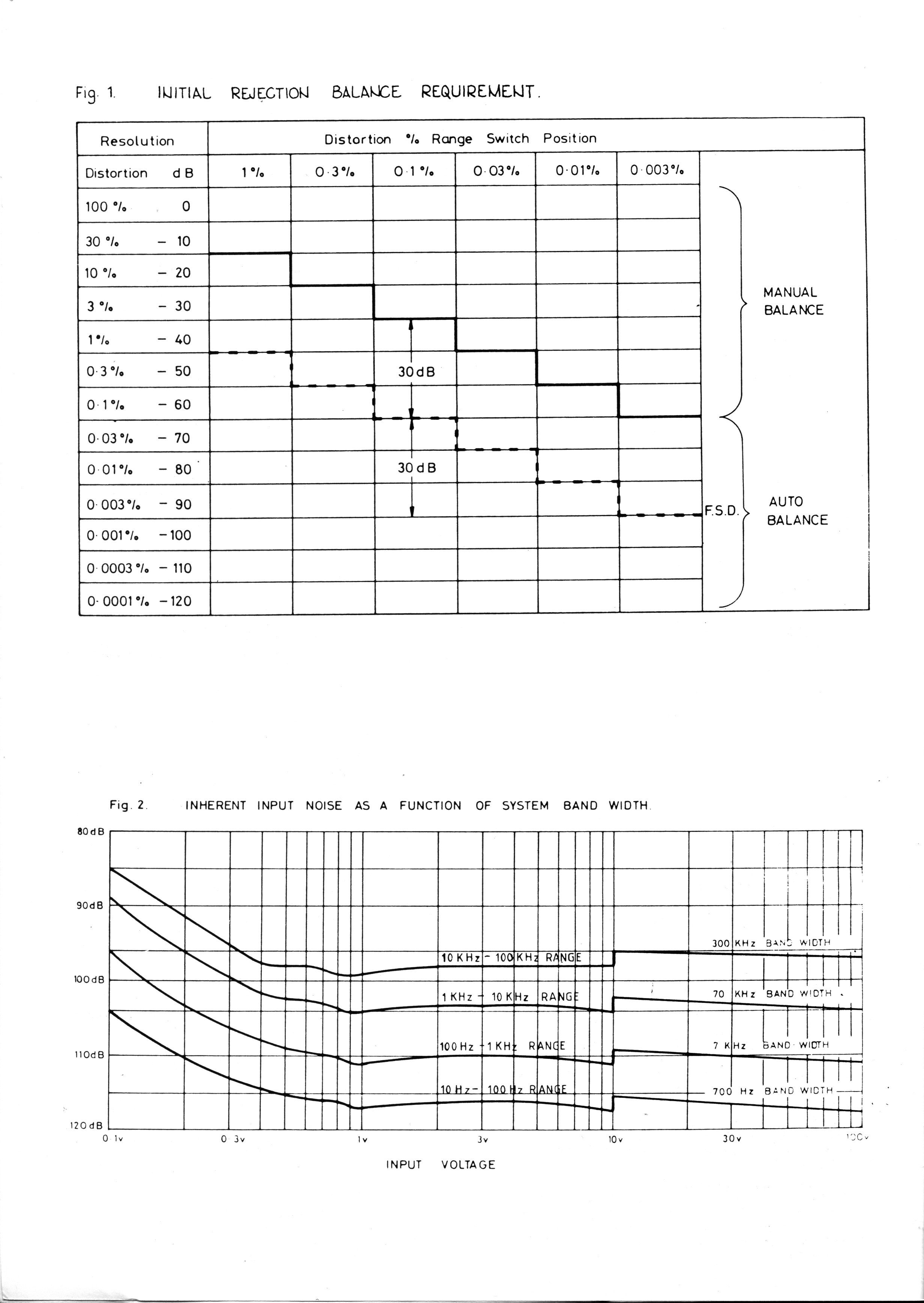 UK HiFi History Society Radford LDMS Series